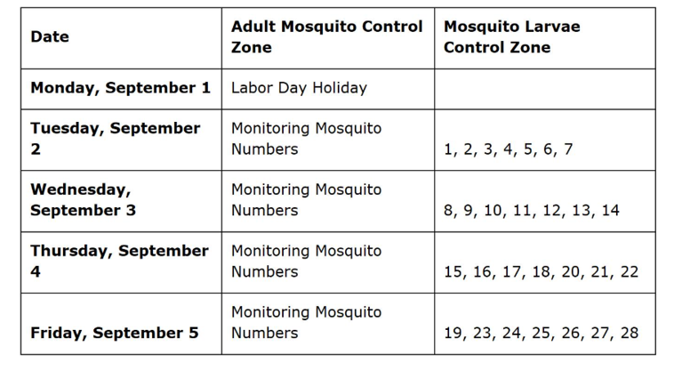 schedule for spraying