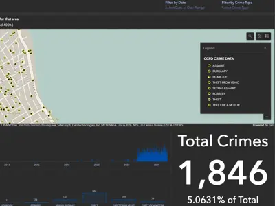 Screenshot of CCPD Crime Dash Website