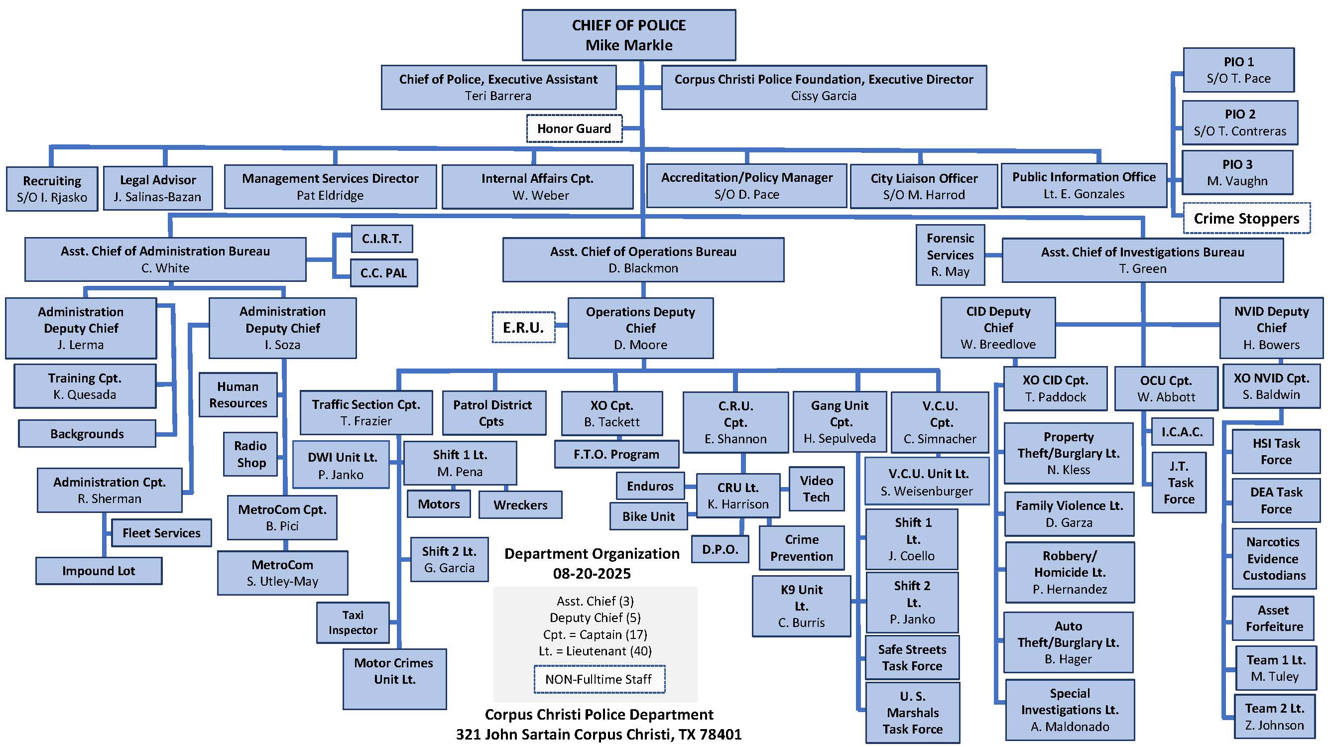 Main CCPD Organizational Chart