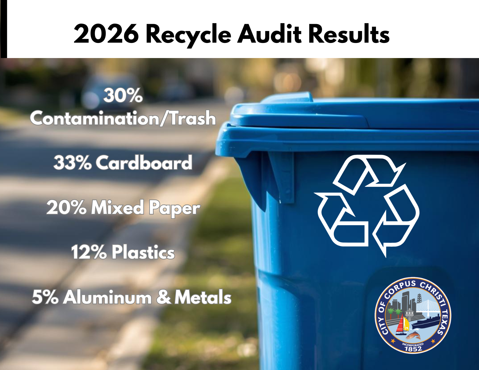 2026 Recycle Audit Results: 30% Contamination or Trash; 33% Cardboard; 20% Mixed Paper; 12% Plastics; 5% Aluminum & Metals